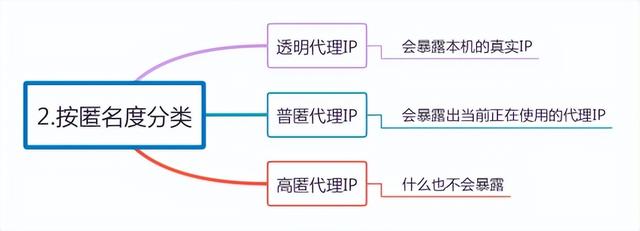 试用账号_代理服务器异常(试用账号_代理服务器异常怎么办)