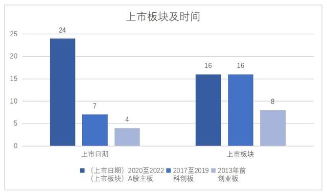 大数据实验室搭建(大数据实验室搭建方案)