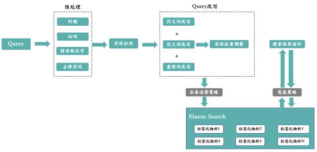 阿里云搜索引擎入口(阿里云搜索引擎入口官网)_