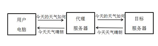 试用账号_代理服务器异常(试用账号_代理服务器异常怎么办)