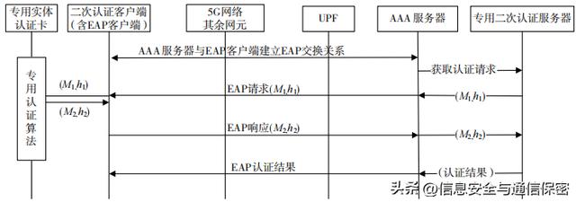 拜访地接入怎么开通(联通拜访地接入怎么开通)