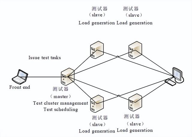 服务器端设计测试用例图(服务器端设计测试用例图解)