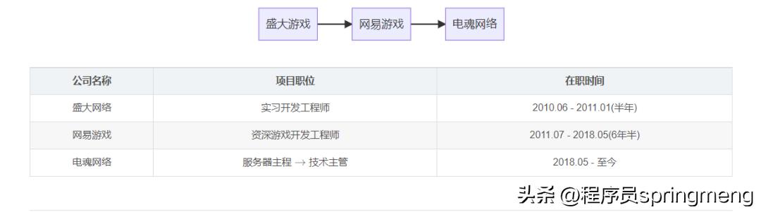 阿里天池竞赛(阿里天池竞赛什么时候举办)