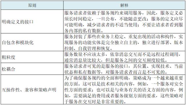 企业服务总线esb的作用(企业服务总线esb的作用是什么)