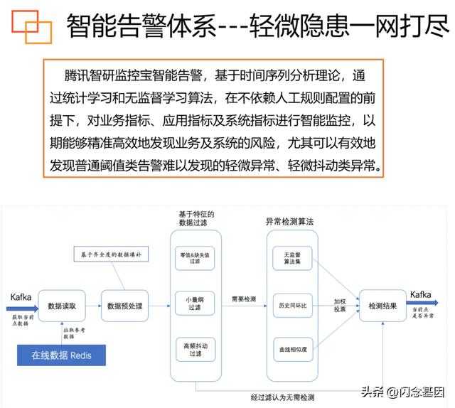 cdn服务器故障(cdn连接失败)