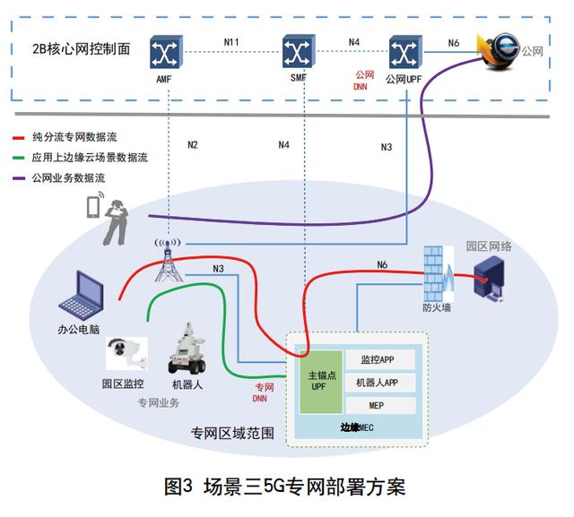 组网方案(组网方案合同)