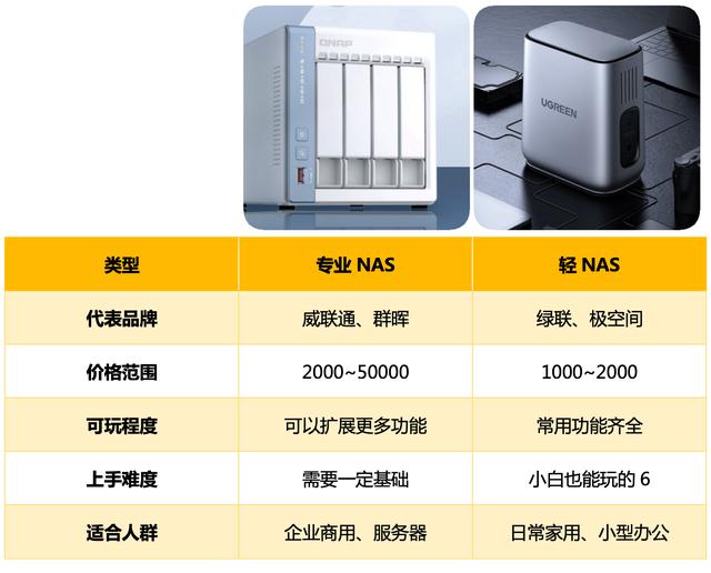 nas推荐_知乎(家用nas推荐_知乎)