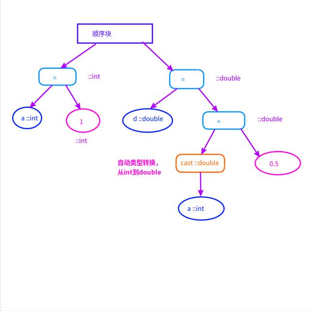 语义分析包括哪方面的分析(语义分析包括哪方面的分析_语言学)