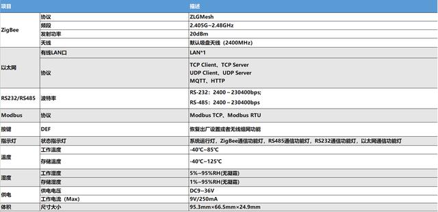 数据网关机干什么的(数据网关机是什么)