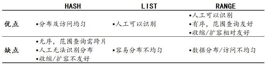 newsql数据库有哪些(什么是NewSQL数据库)