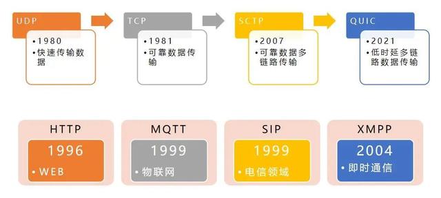 融云im即时通讯(融云即时通信)_