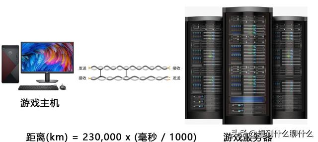 ftp网线(FTP网线)