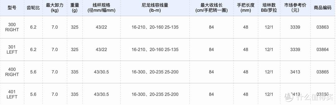 最便宜的双线空间房车是哪款(空间大价格便宜的房车)