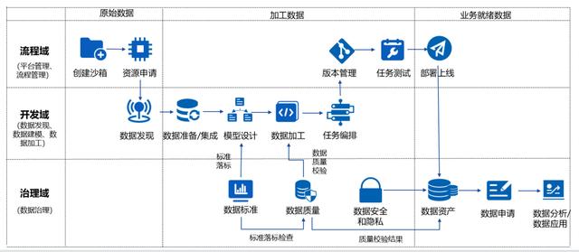 什么是云平台教学(什么是云平台教学模式)