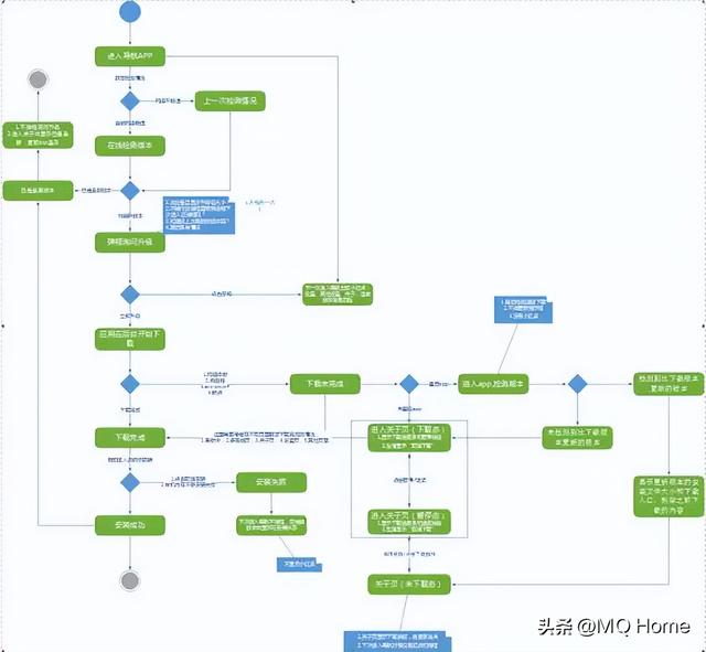 服务器测试用例怎么写的(服务器测试用例怎么写的好)