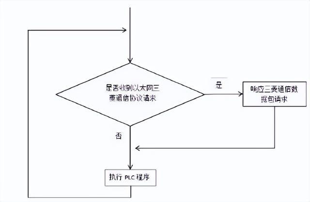 w5500以太网模块(w5500以太网模块原理图)