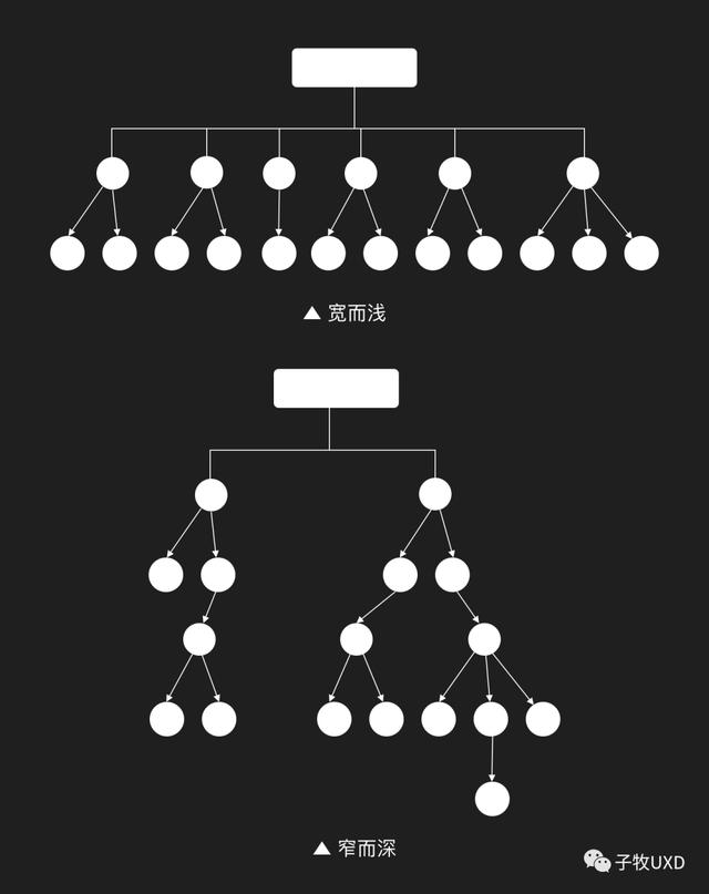 应用架构和系统架构的区别(应用架构和系统架构的区别与联系)