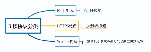 试用账号_代理服务器异常(试用账号_代理服务器异常怎么办)