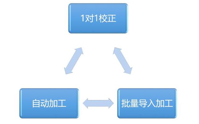 数据工厂包括什么(数据工厂包括低能耗数据中心)