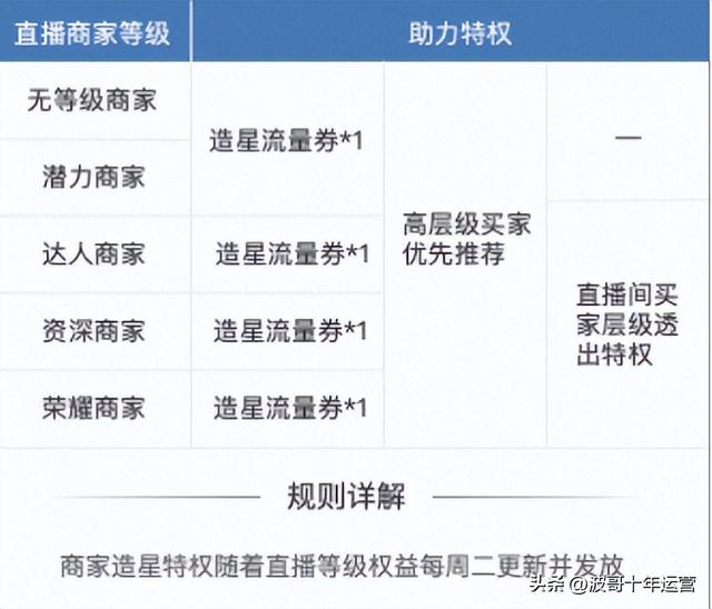 阿里云直播收费标准(阿里云直播收费标准30人一小时)