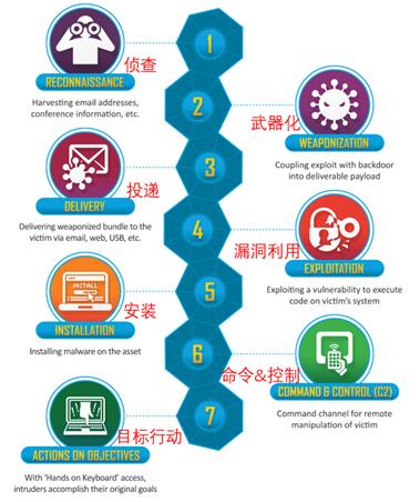 局域网入侵教程(局域网入侵教程cmd)