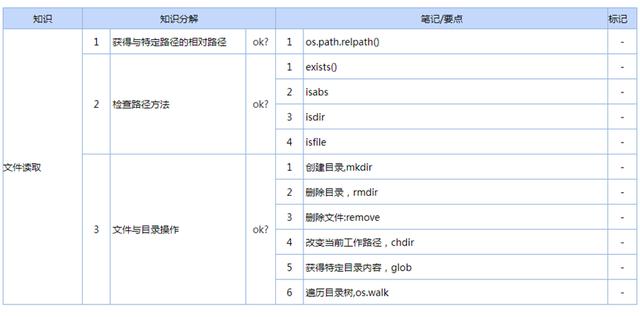 知识库网站(知识库网站免费)