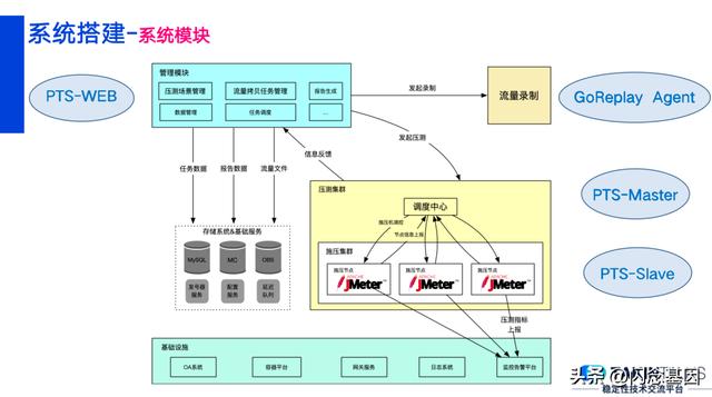 jmeter压测结果怎么看(jmeter压测报告怎么看)