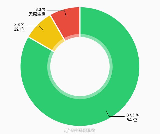 骁龙720g和骁龙845哪个好（骁龙720和天玑810哪个好）