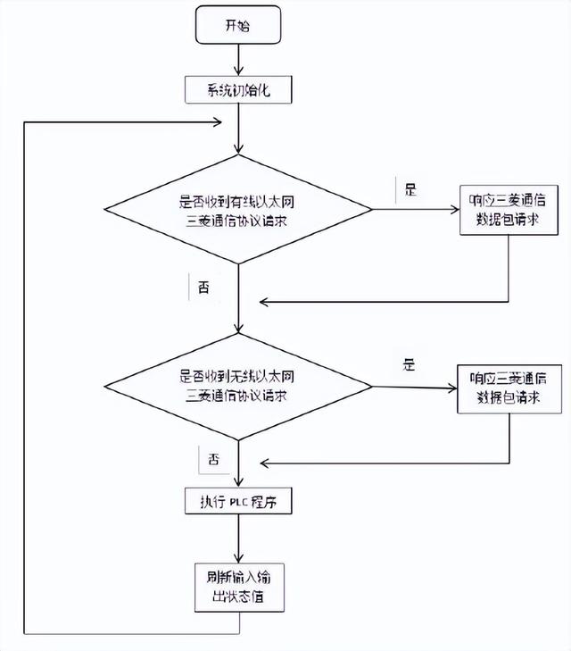 w5500以太网模块(w5500以太网模块原理图)