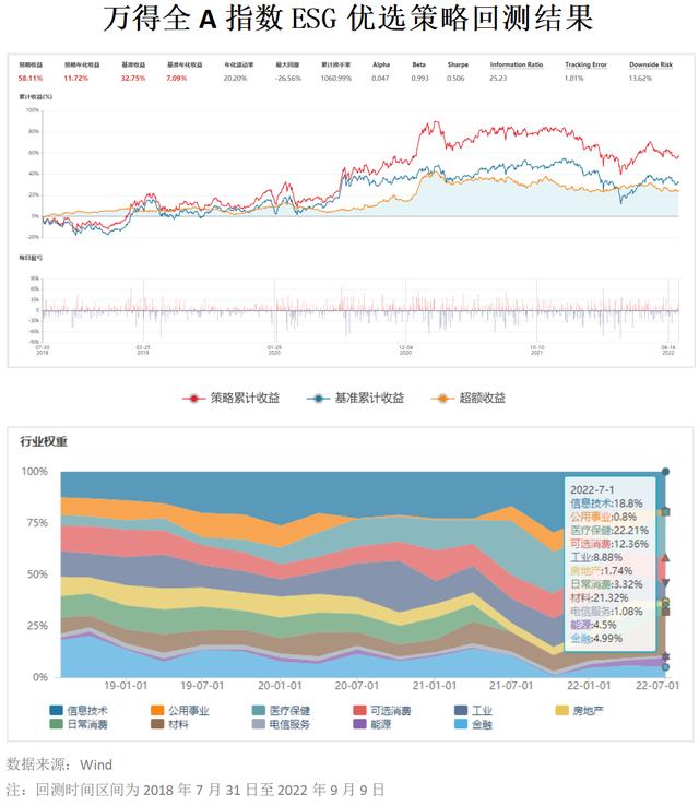 万德数据库官网app(万德数据库官网如何查询)