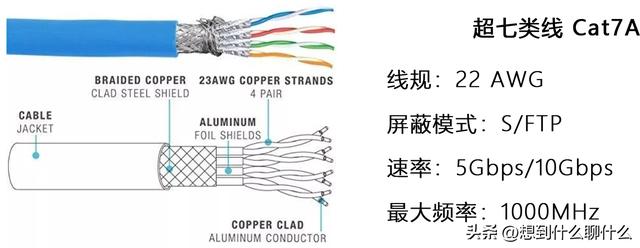 ftp网线(FTP网线)