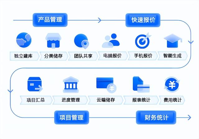 云报价软件(云报价软件是免费用吗)