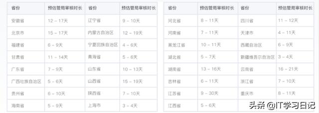 轻量服务器可以生成备案授权码吗（备案授权码怎么用）