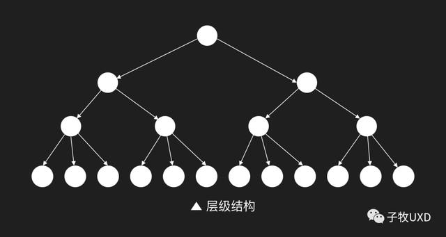 应用架构和系统架构的区别(应用架构和系统架构的区别与联系)