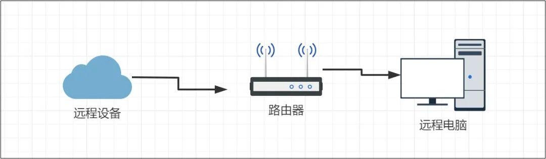 oray官网(oray公司)