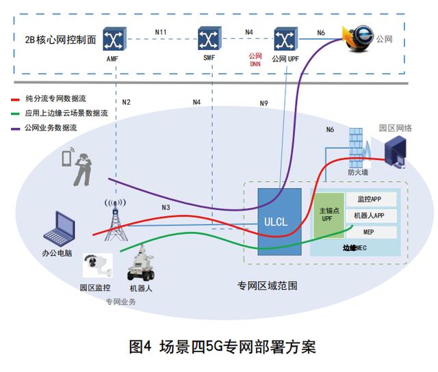 组网方案(组网方案合同)