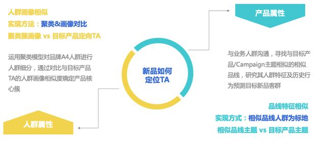 数据工厂包括(数据工厂包括哪些模块)