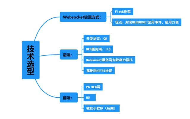 客服系统源码(客服系统开源)