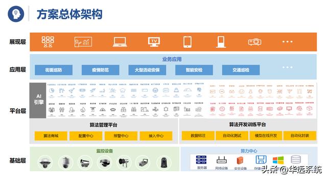 视频监控解决方案服务商(视频监控解决方案服务商有哪些)