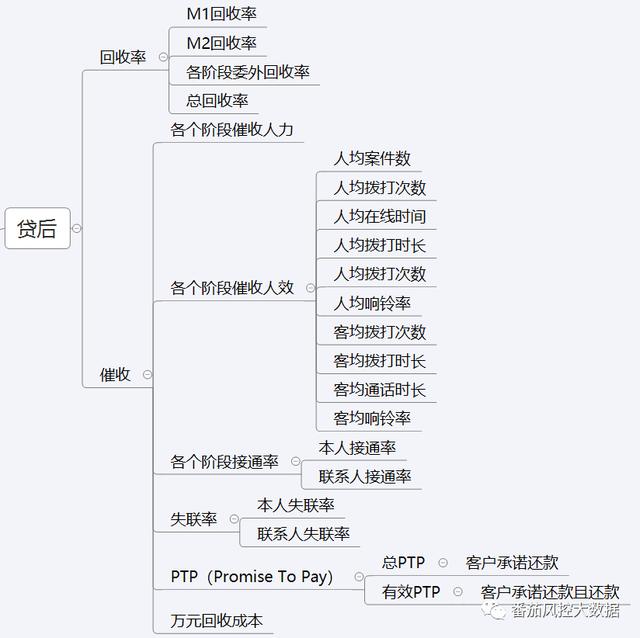 监控的工作流程及工作原理(视频监控工作原理的正确顺序是)