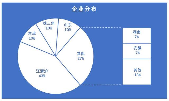 大数据实验室搭建(大数据实验室搭建方案)