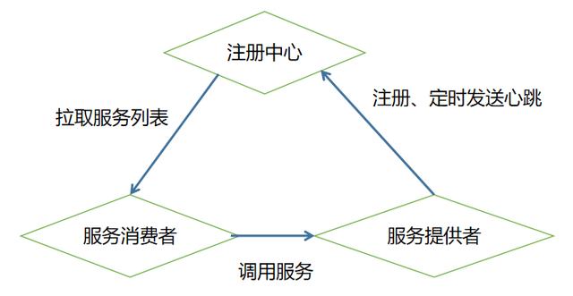 eureka原理及执行流程(eureka原理及使用)