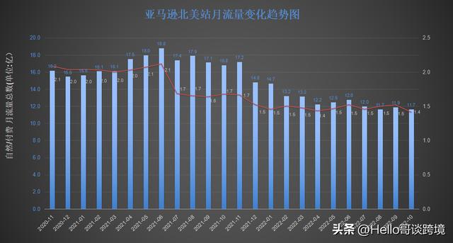 购买网站流量有风险吗(购买网站流量有风险吗安全吗)