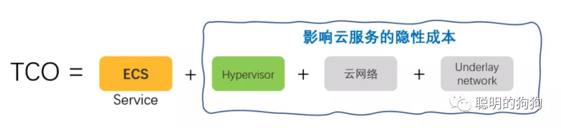 AWS服务器价格(aws云服务器价格)_