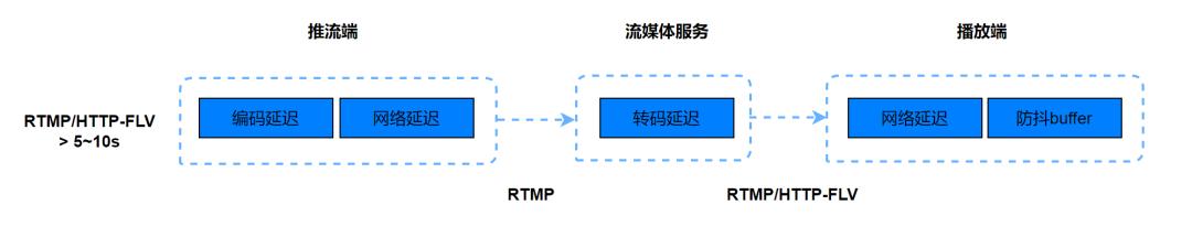 cdn回源是什么意思(Cdn回源)_