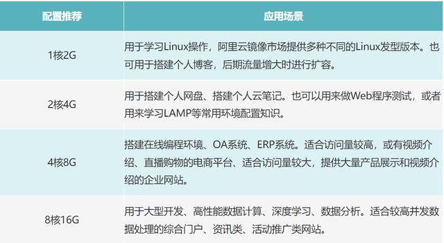 阿里云国际ecs（阿里云国际版和国内版区别）