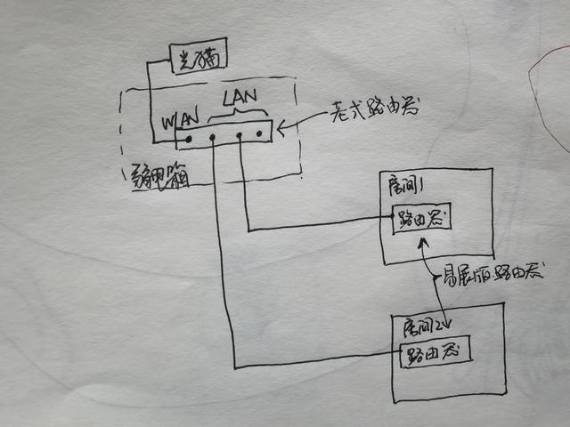 有线路由器(有线路由器和无线路由器的区别)