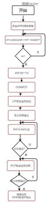 gprs模块(gprs模块是什么)