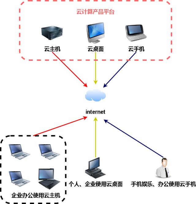 云计算什么意思，什么叫云计算_云计算是什么