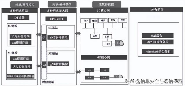 拜访地接入怎么开通(联通拜访地接入怎么开通)